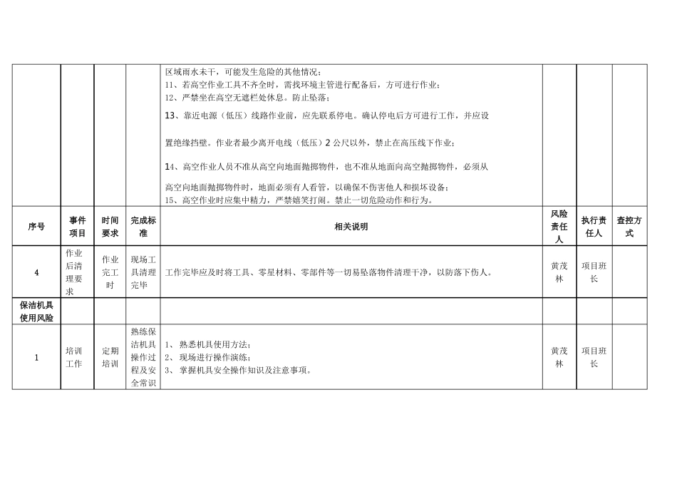 保洁、绿化风险控制流程表1_第3页