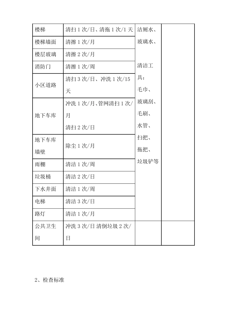 保洁二期现场接管方案_第2页