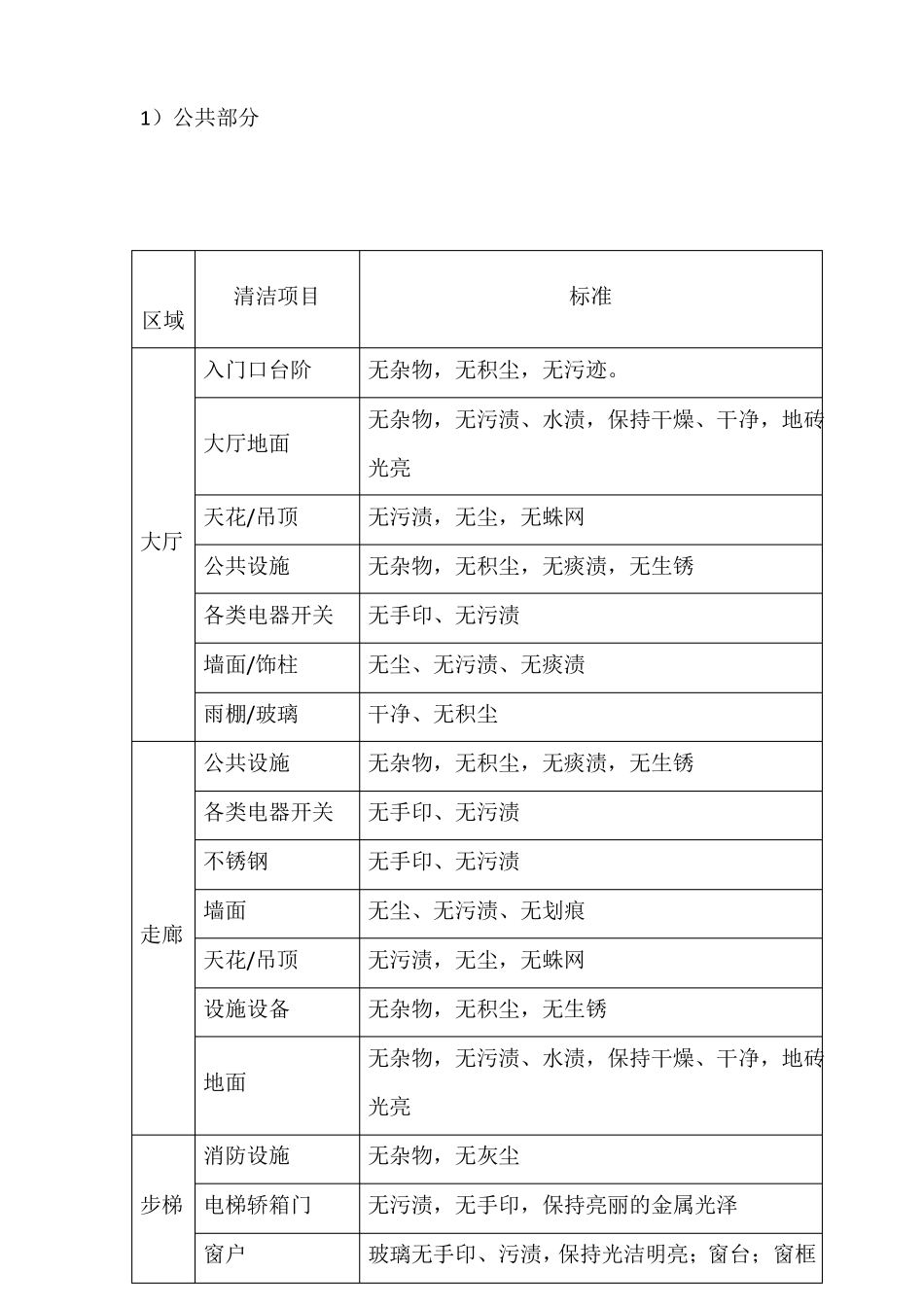 保洁二期现场接管方案_第3页
