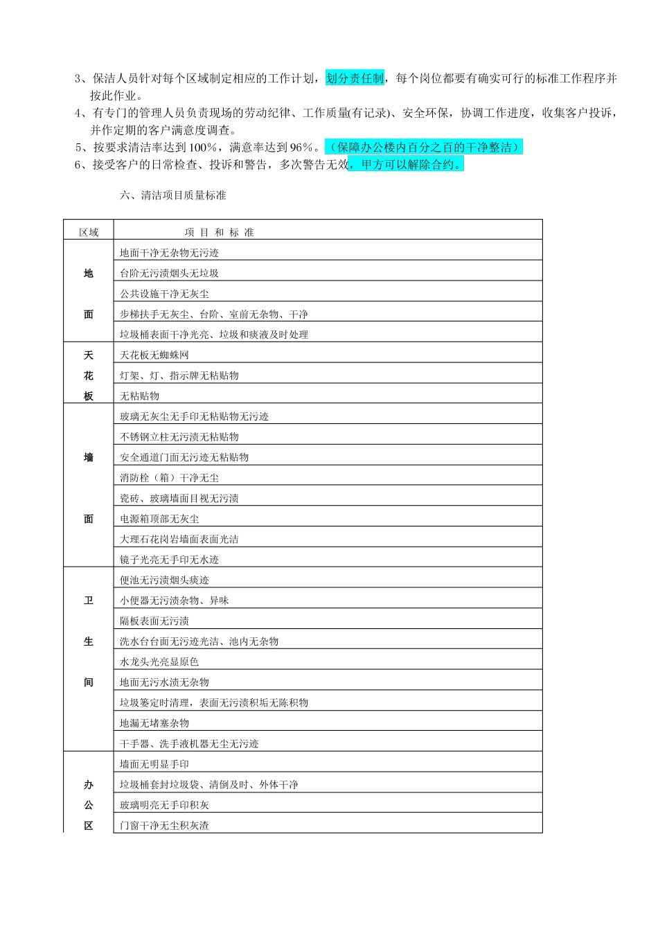 保洁服务方案_第2页