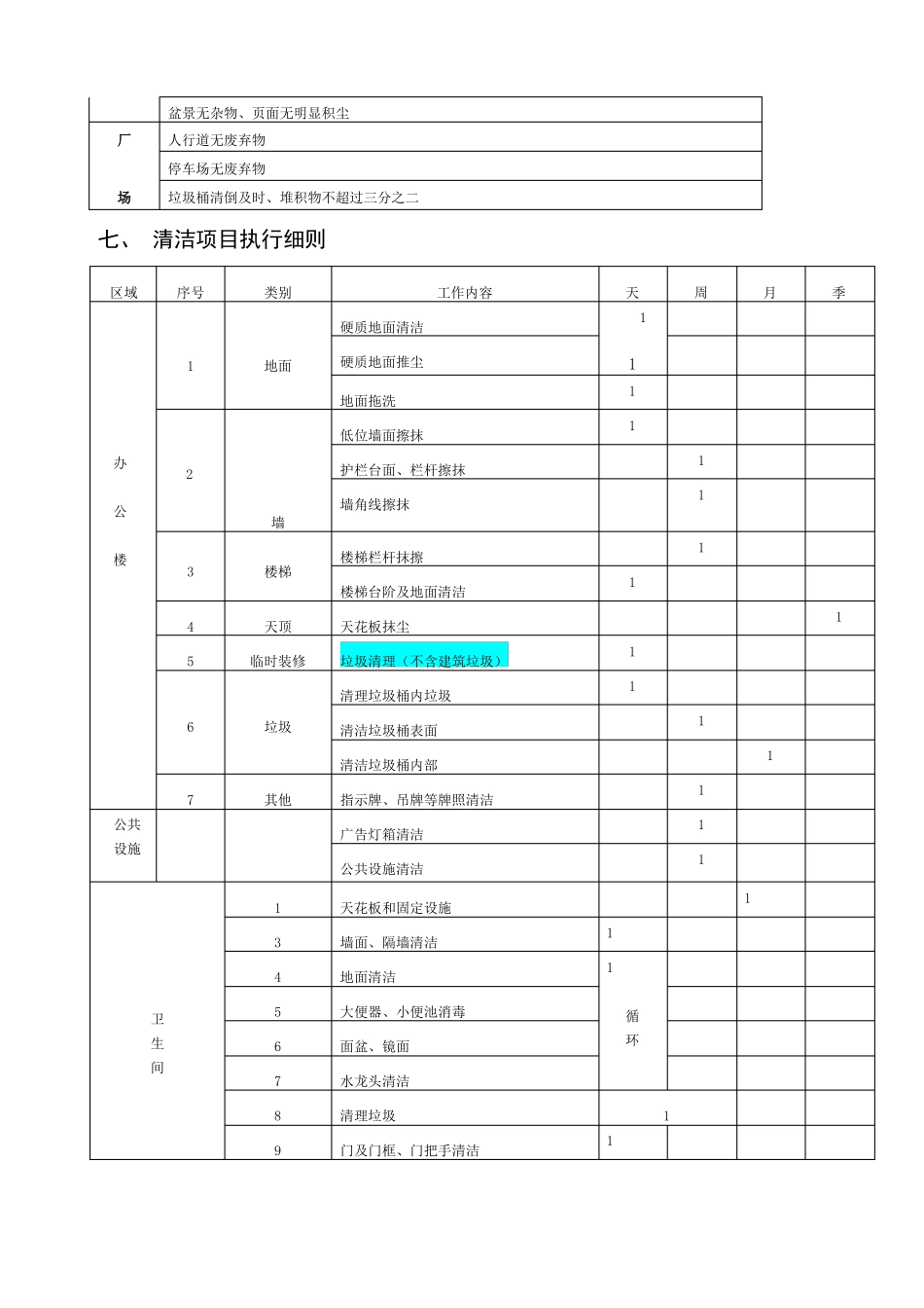 保洁服务方案_第3页