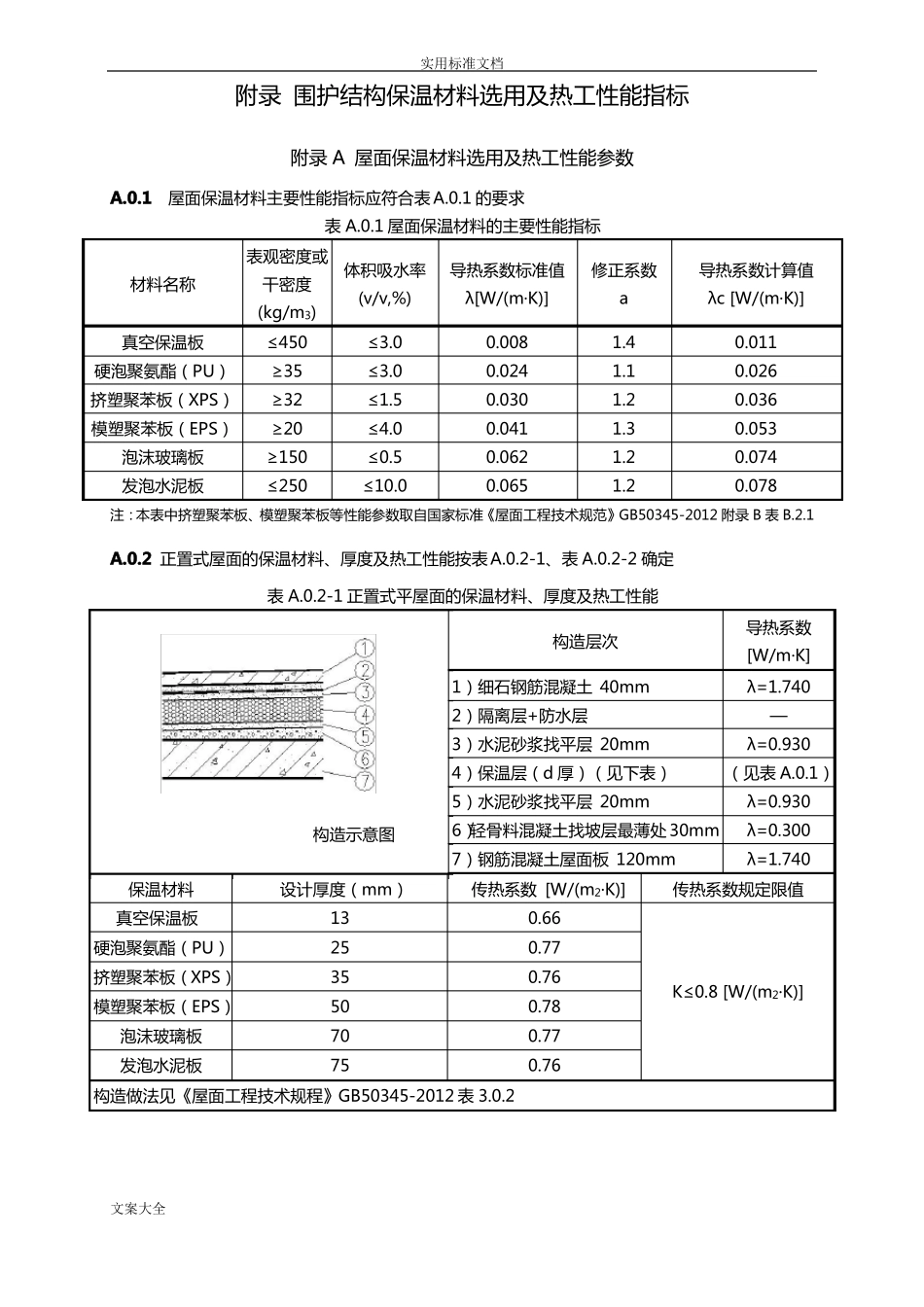 保温材料热工性能指标_第1页