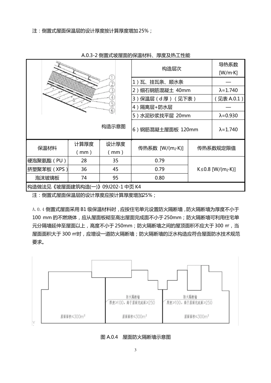 保温材料热工性能指标_第3页