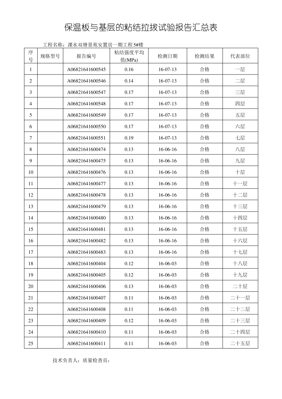 保温板与基层的粘结拉拔试验汇总_第1页