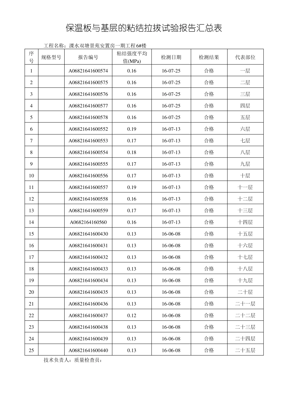 保温板与基层的粘结拉拔试验汇总_第2页