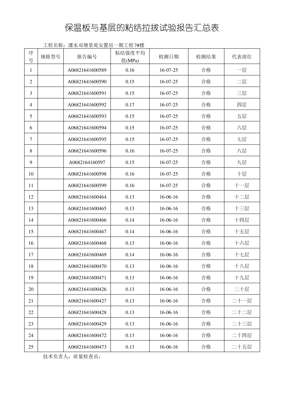 保温板与基层的粘结拉拔试验汇总_第3页