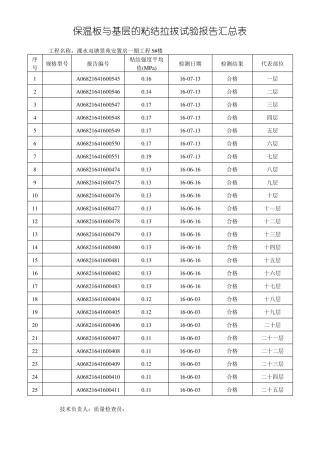 保温板与基层的粘结拉拔试验汇总