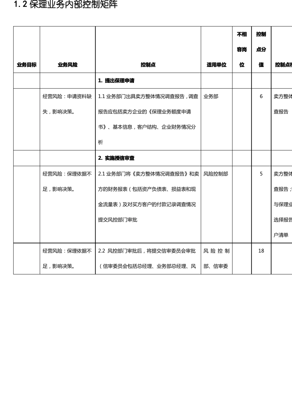 保理业务流程梳理成熟版_第2页