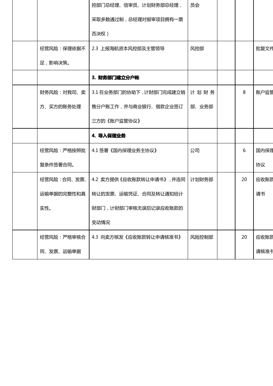 保理业务流程梳理成熟版_第3页