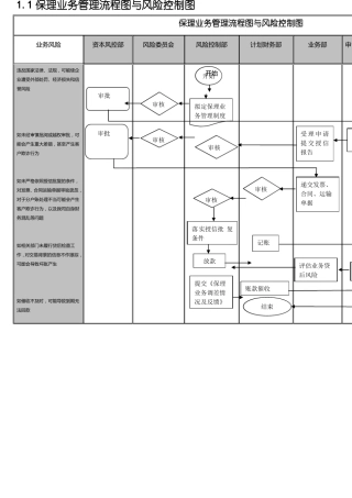 保理业务流程梳理成熟版