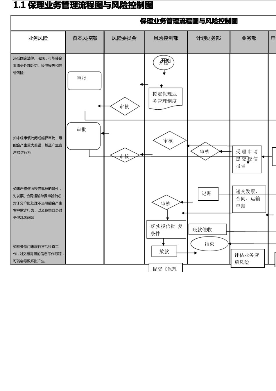 保理业务步骤梳理成熟版_第1页