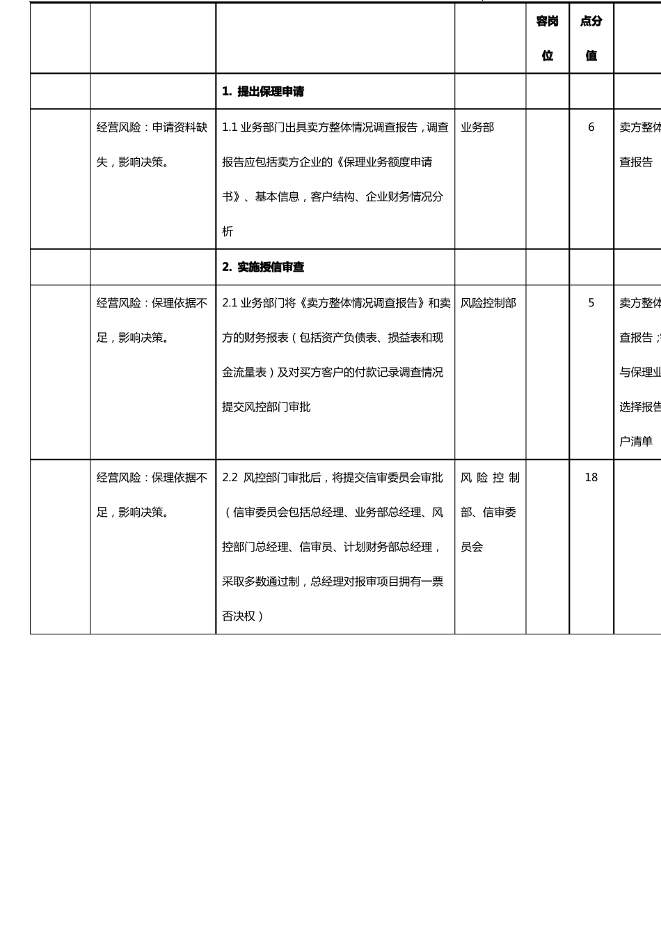 保理业务步骤梳理成熟版_第3页