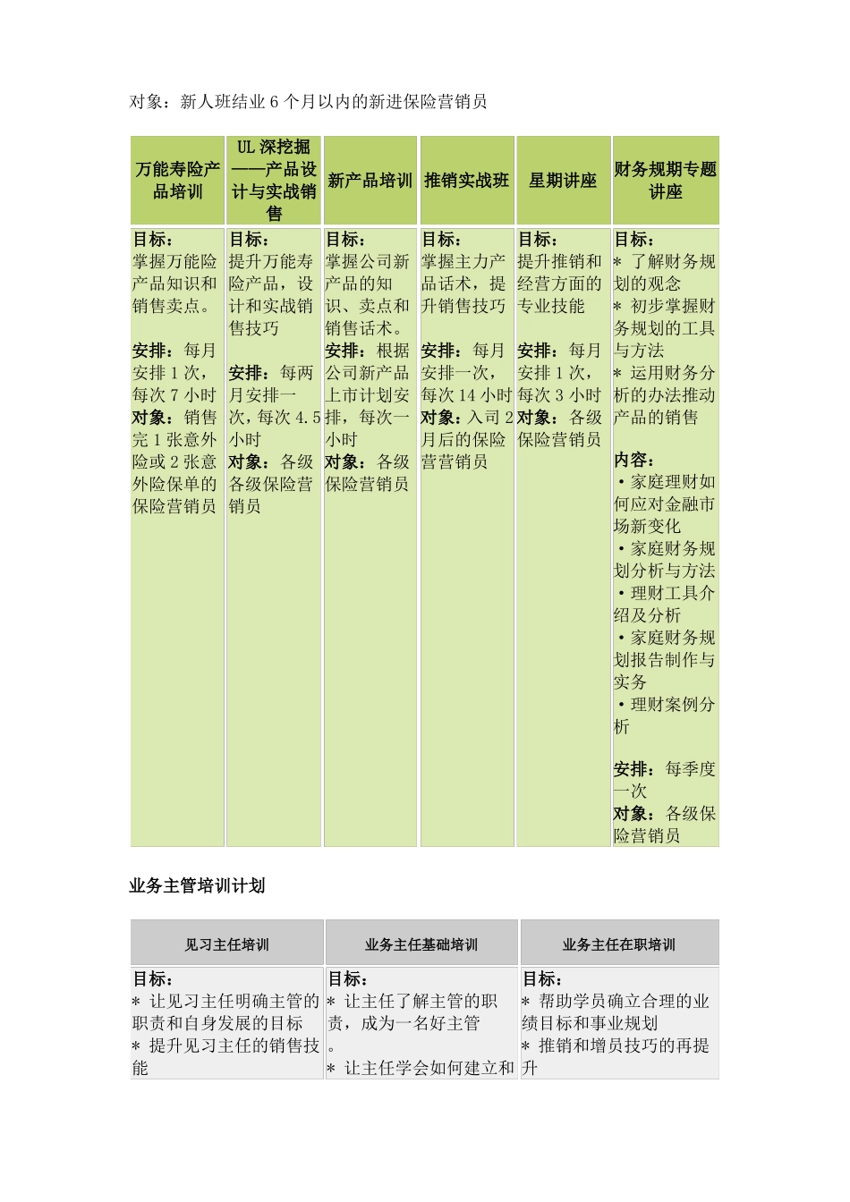 保险公司培训计划范文_第3页