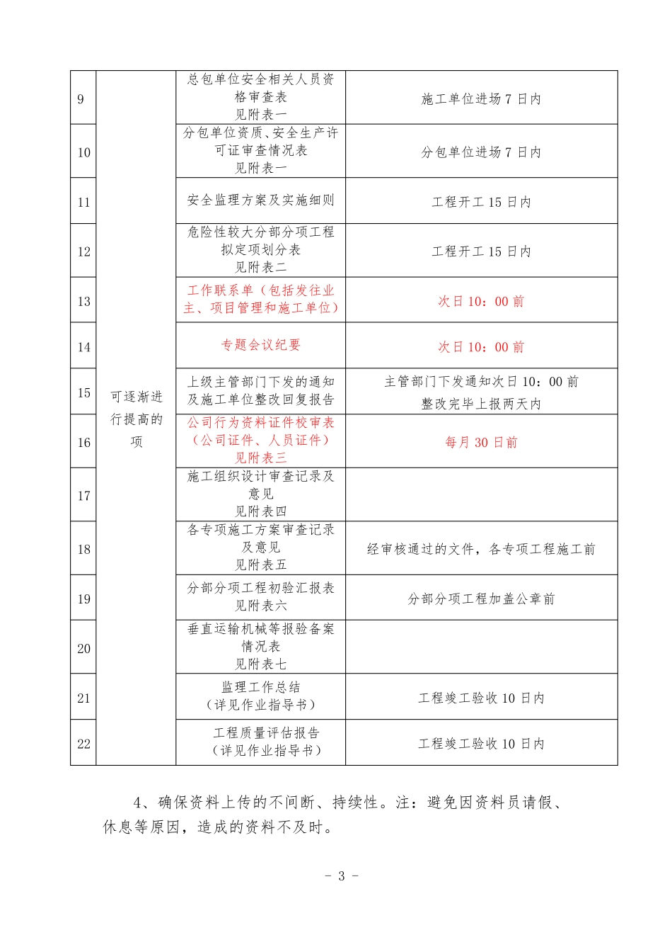 信息化管理平台管理、推进方案_第3页