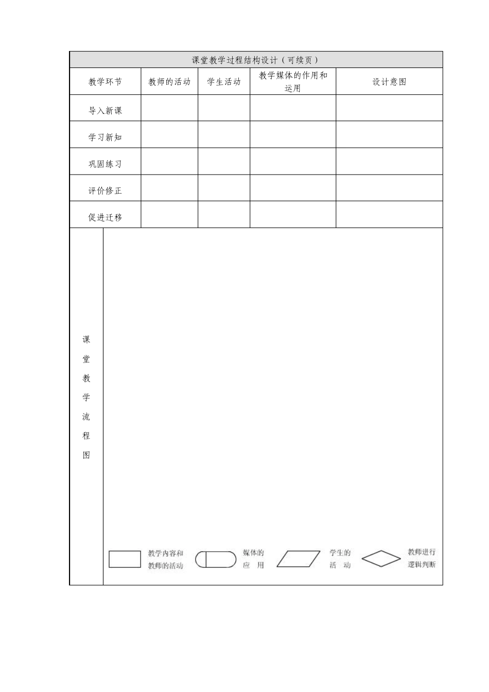 信息化教学设计方案模板_第3页