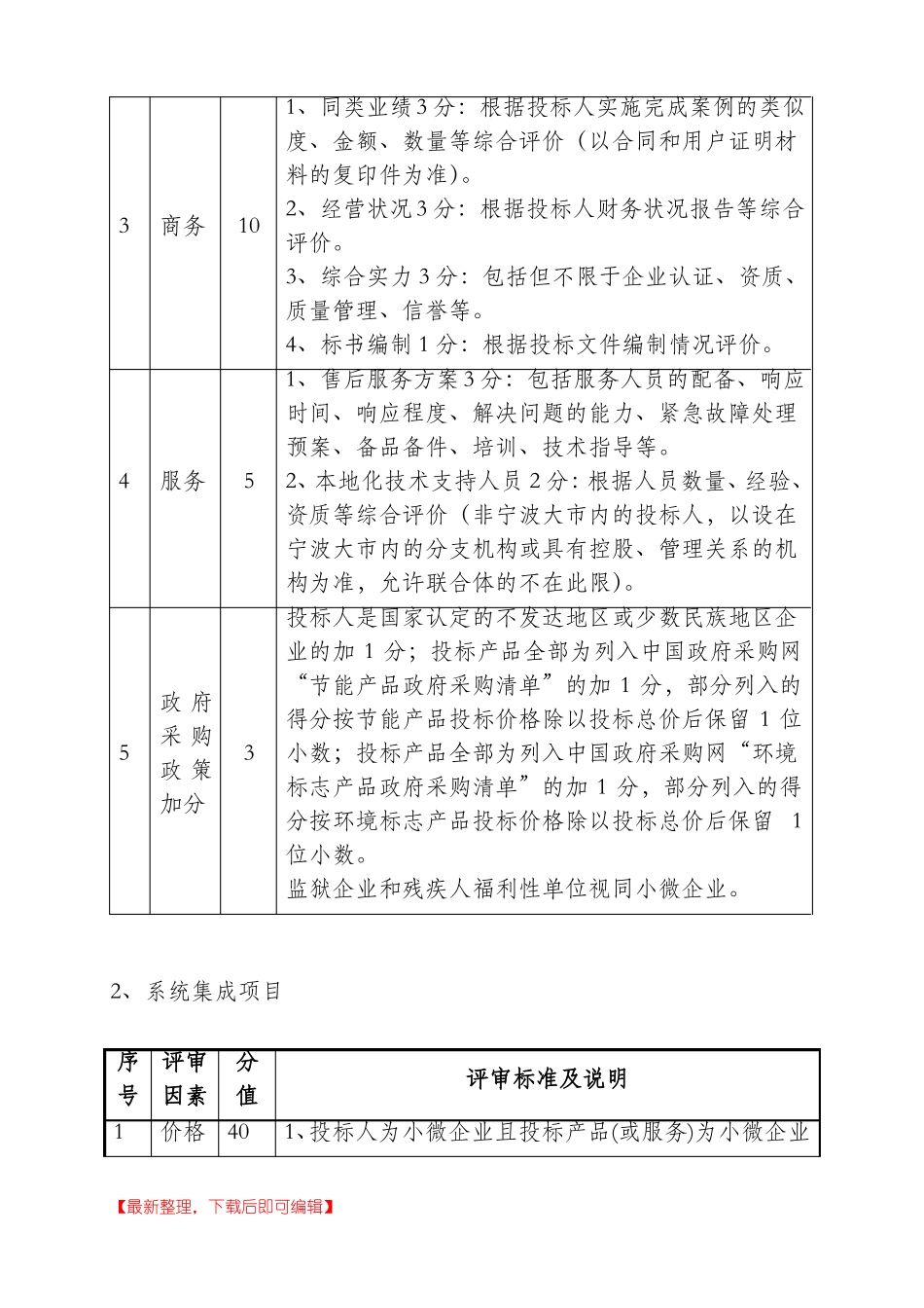 信息化项目综合评分法标准完整资料_第2页