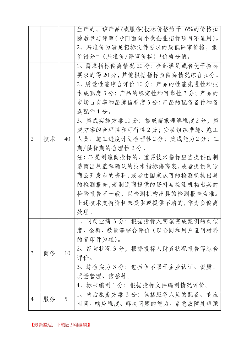 信息化项目综合评分法标准完整资料_第3页