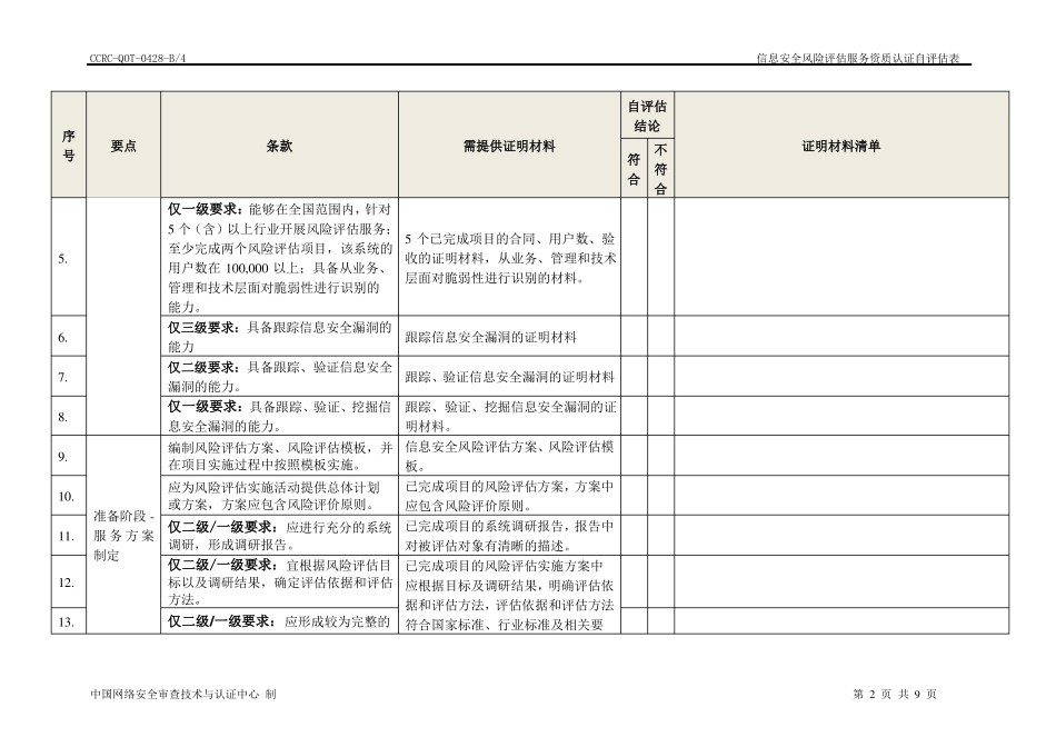 信息安全服务资质风险评价类自评价表_第2页