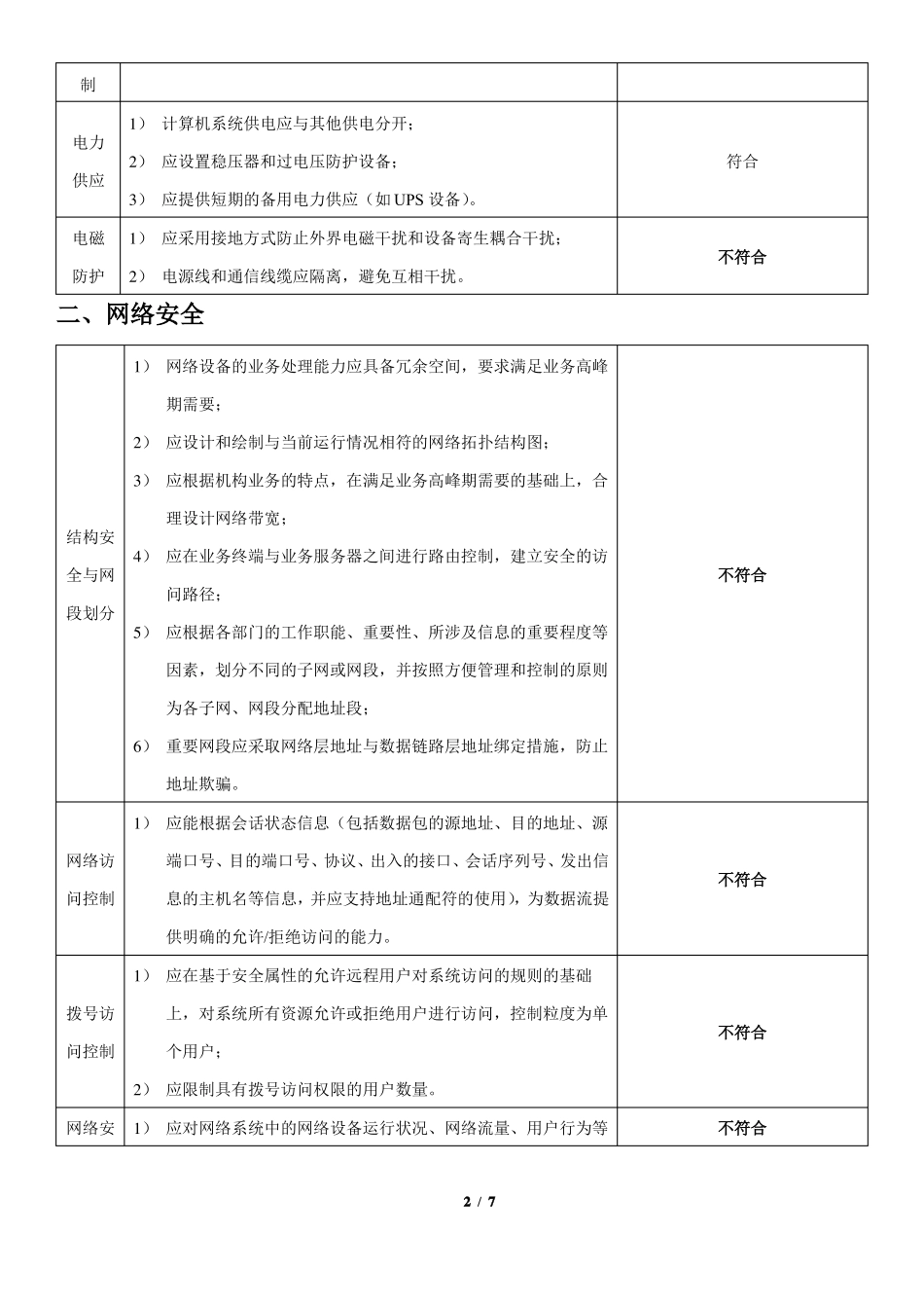 信息安全等级二级要求自查对照表_第2页