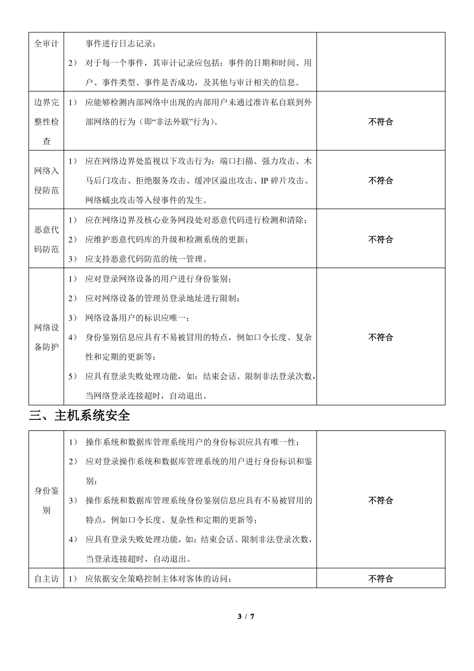信息安全等级二级要求自查对照表_第3页