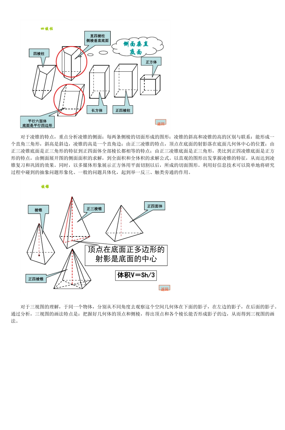 信息技术于立体几何整合的实践和体会_2_第2页