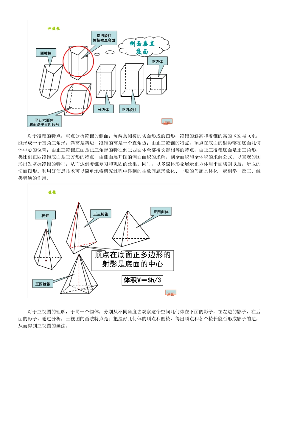 信息技术于立体几何整合的实践和体会_4_第2页