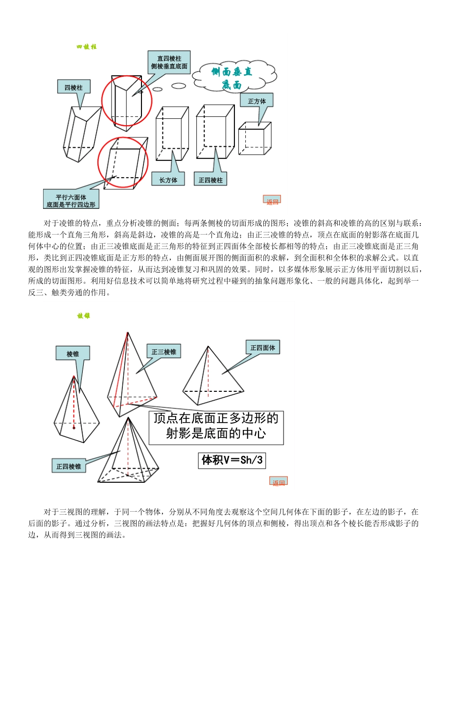 信息技术于立体几何整合的实践和体会_3_第2页