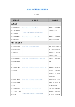 信息技术和课程整合资源推荐表