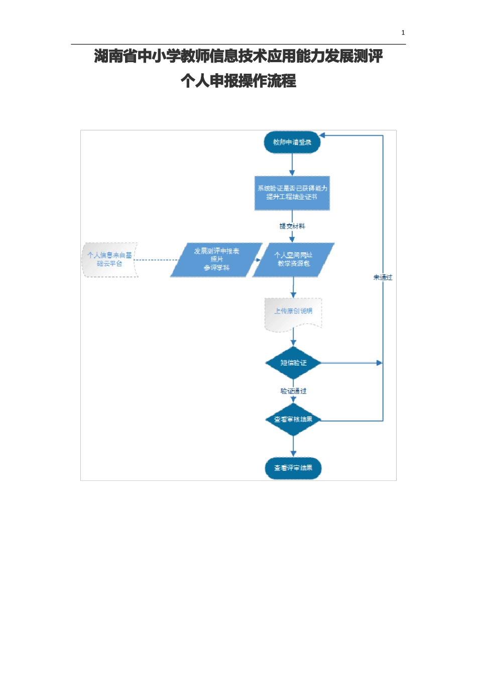 信息技术教师发展测评步骤_第1页
