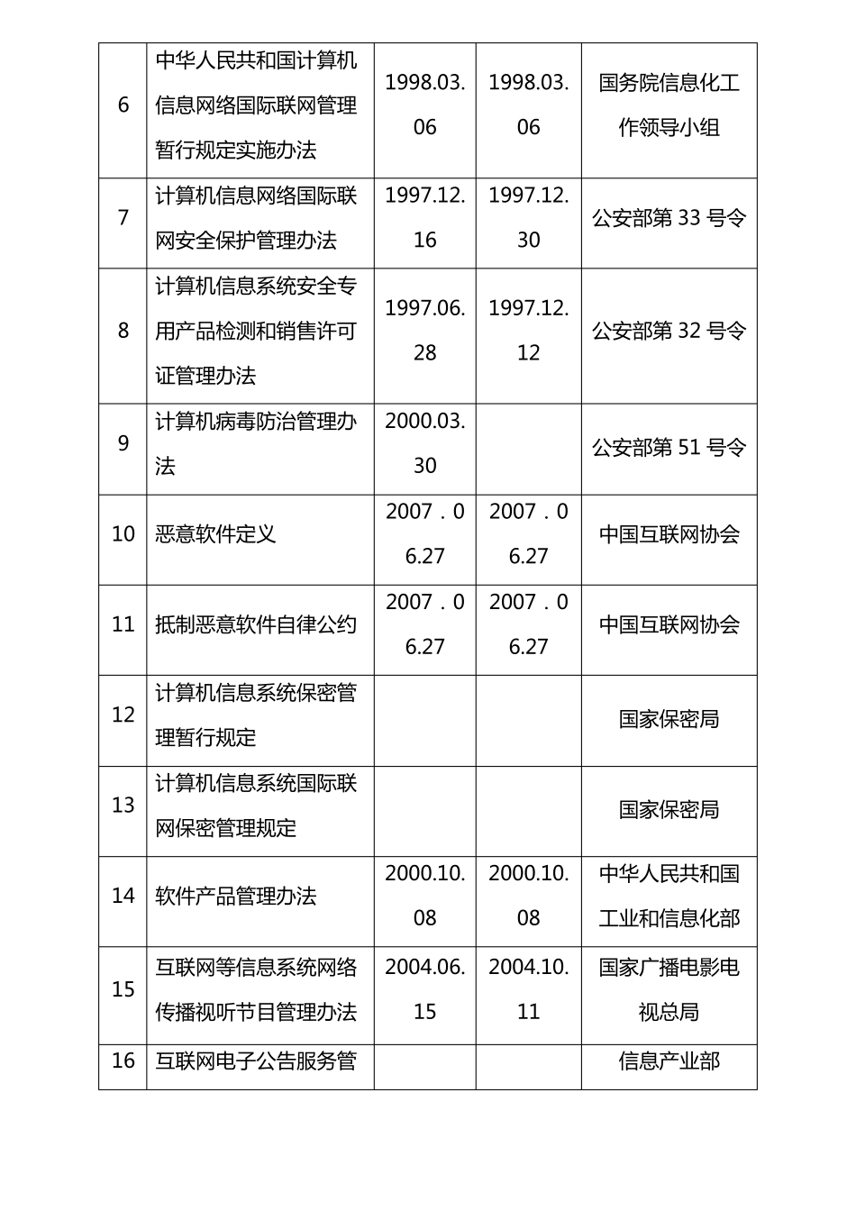 信息系统安全风险评价报告_第3页