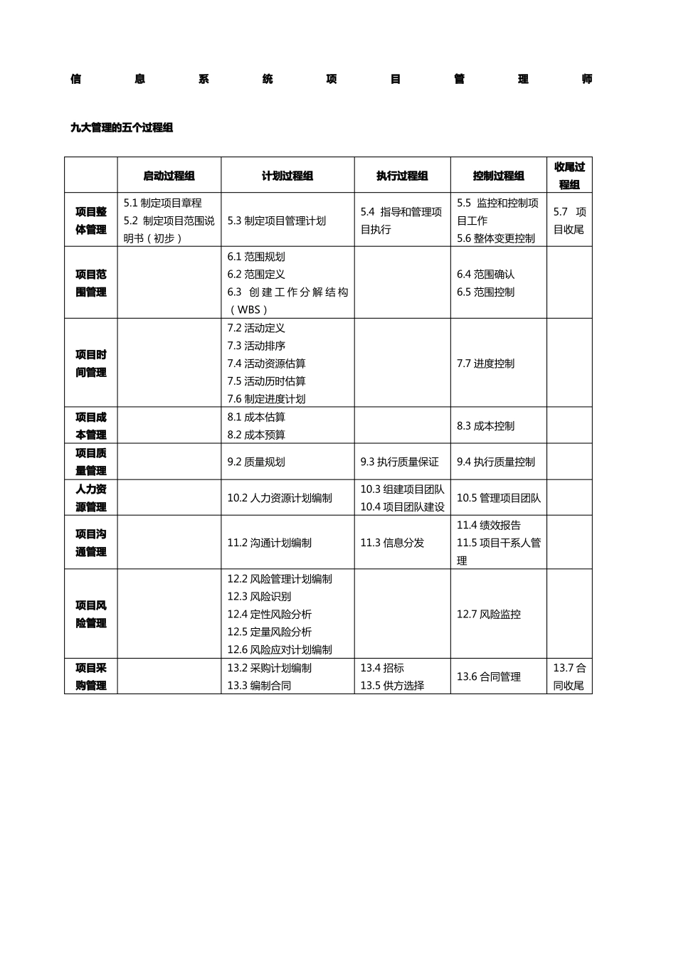 信息系统项目管理师大管理输入输出工具技术总结_第1页
