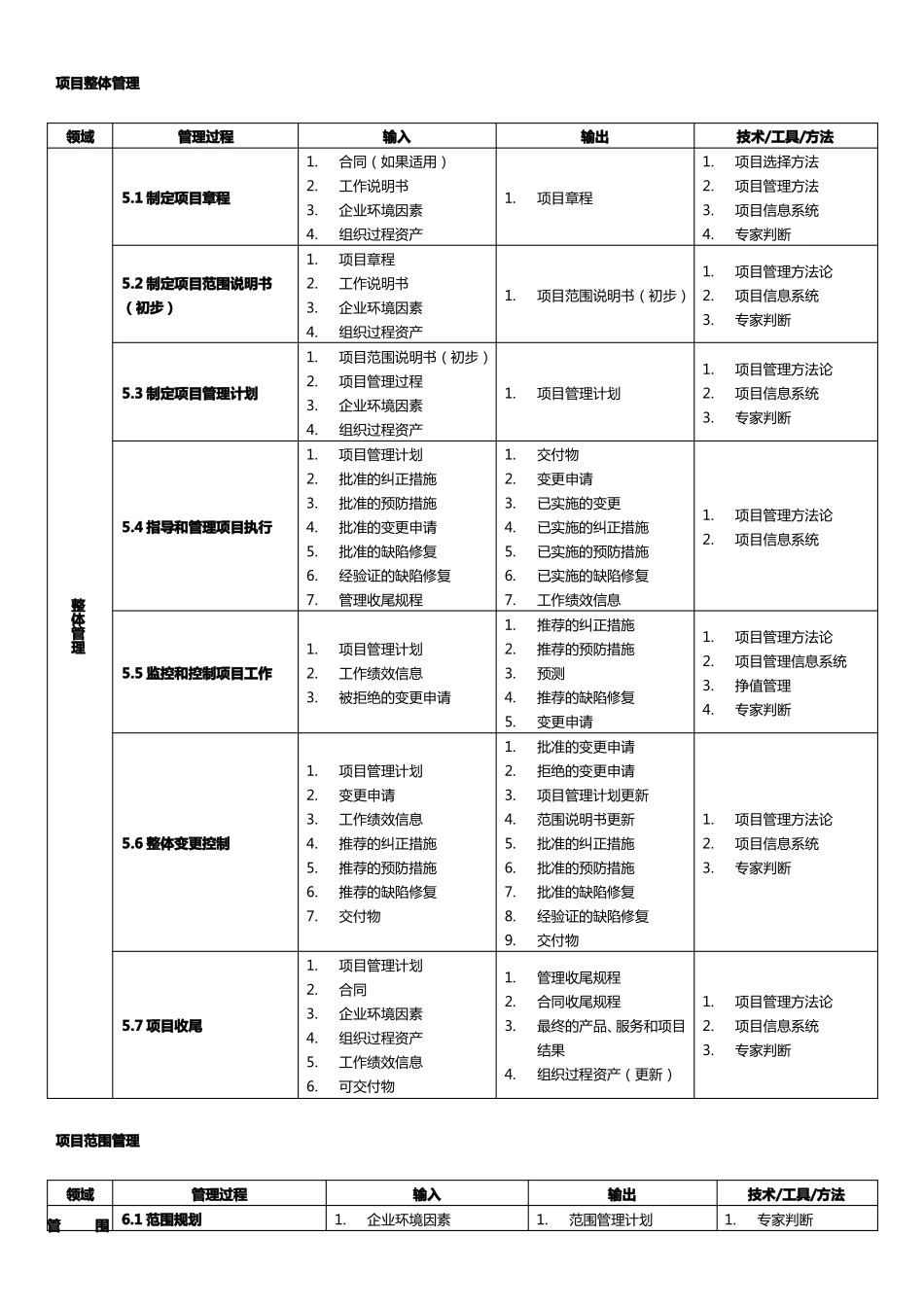 信息系统项目管理师大管理输入输出工具技术总结_第2页