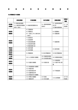 信息系统项目管理师大管理输入输出工具技术总结