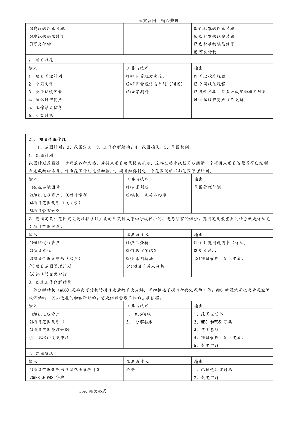 信息系统项目管理师高级九大知识点汇总_第2页