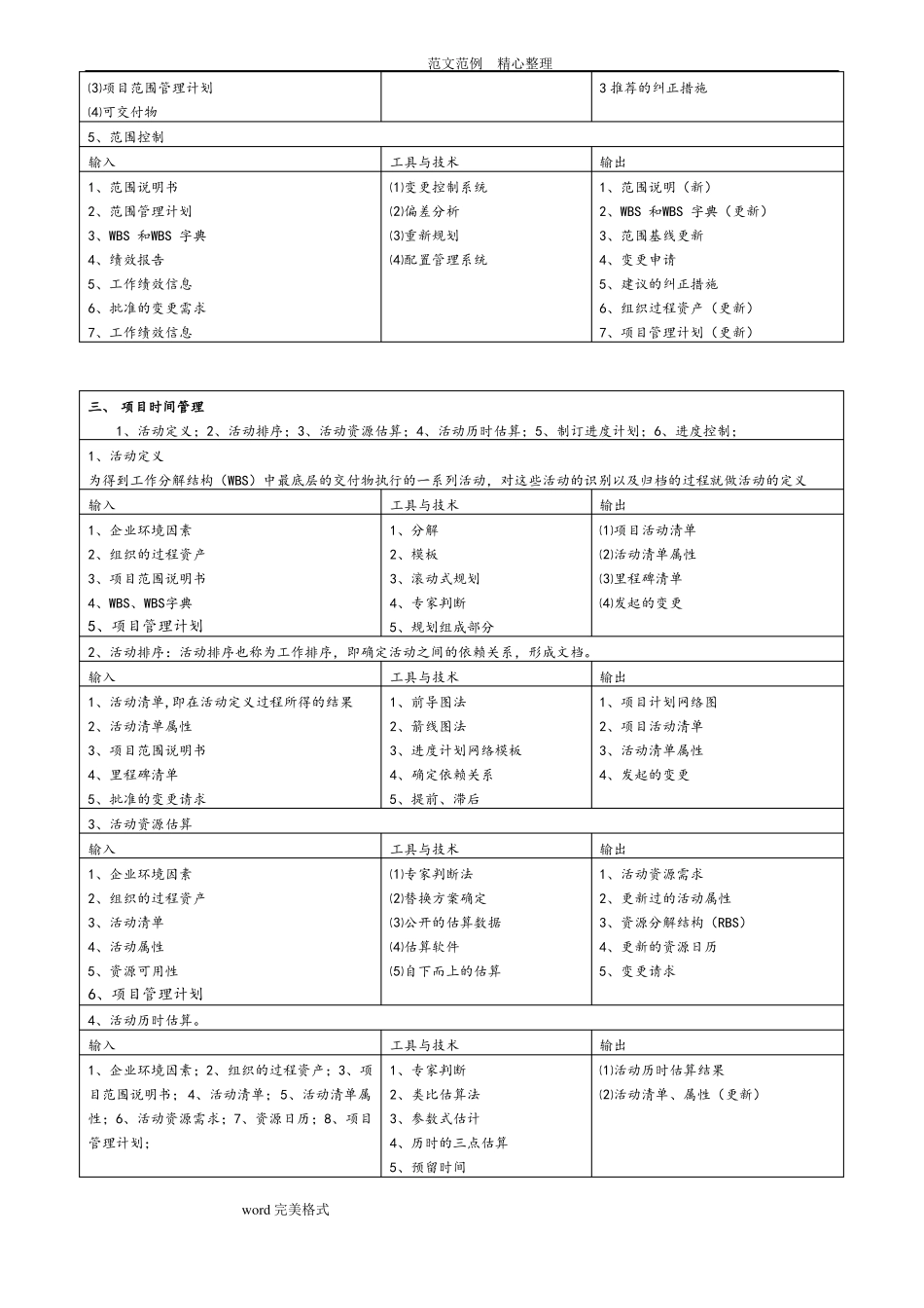 信息系统项目管理师高级九大知识点汇总_第3页