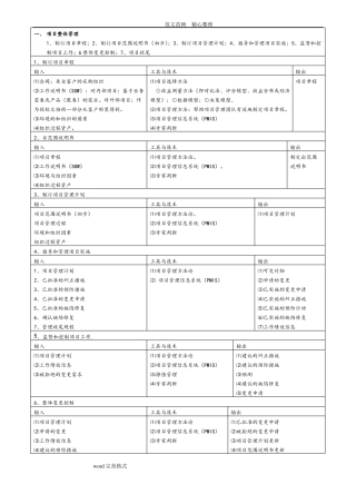 信息系统项目管理师高级九大知识点汇总