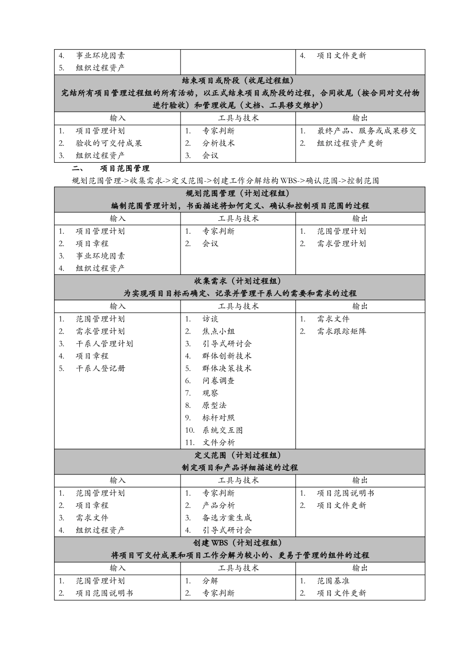 信息系统项目管理师第三版十大管理输入输出及管理工具技术_第2页