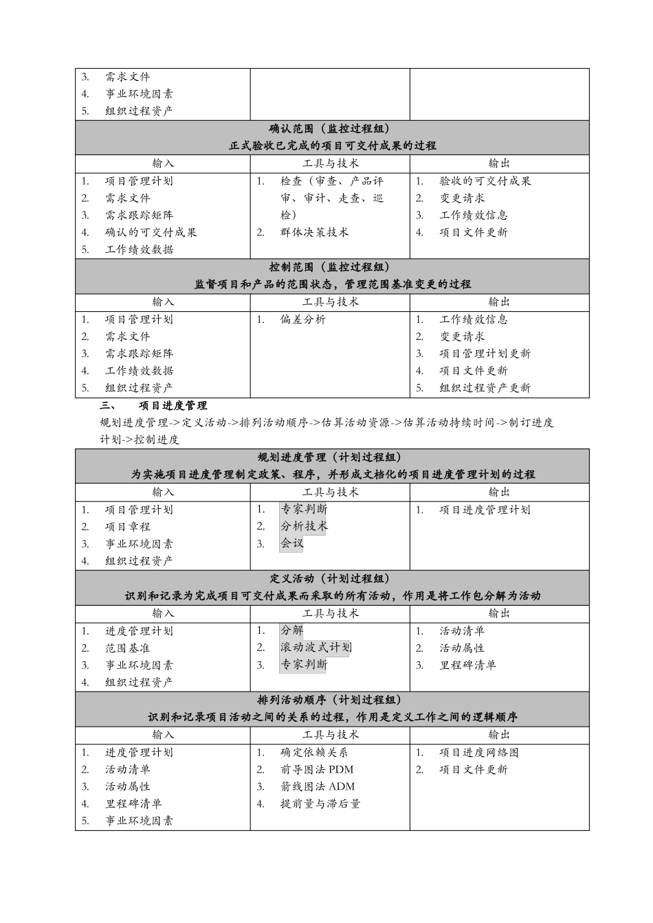 信息系统项目管理师第三版十大管理输入输出及管理工具技术_第3页