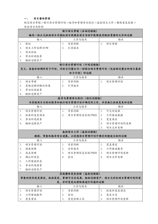 信息系统项目管理师第三版十大管理输入输出及管理工具技术