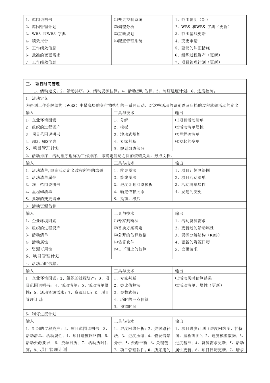 信息系统项目管理师高级九大知识点_第3页