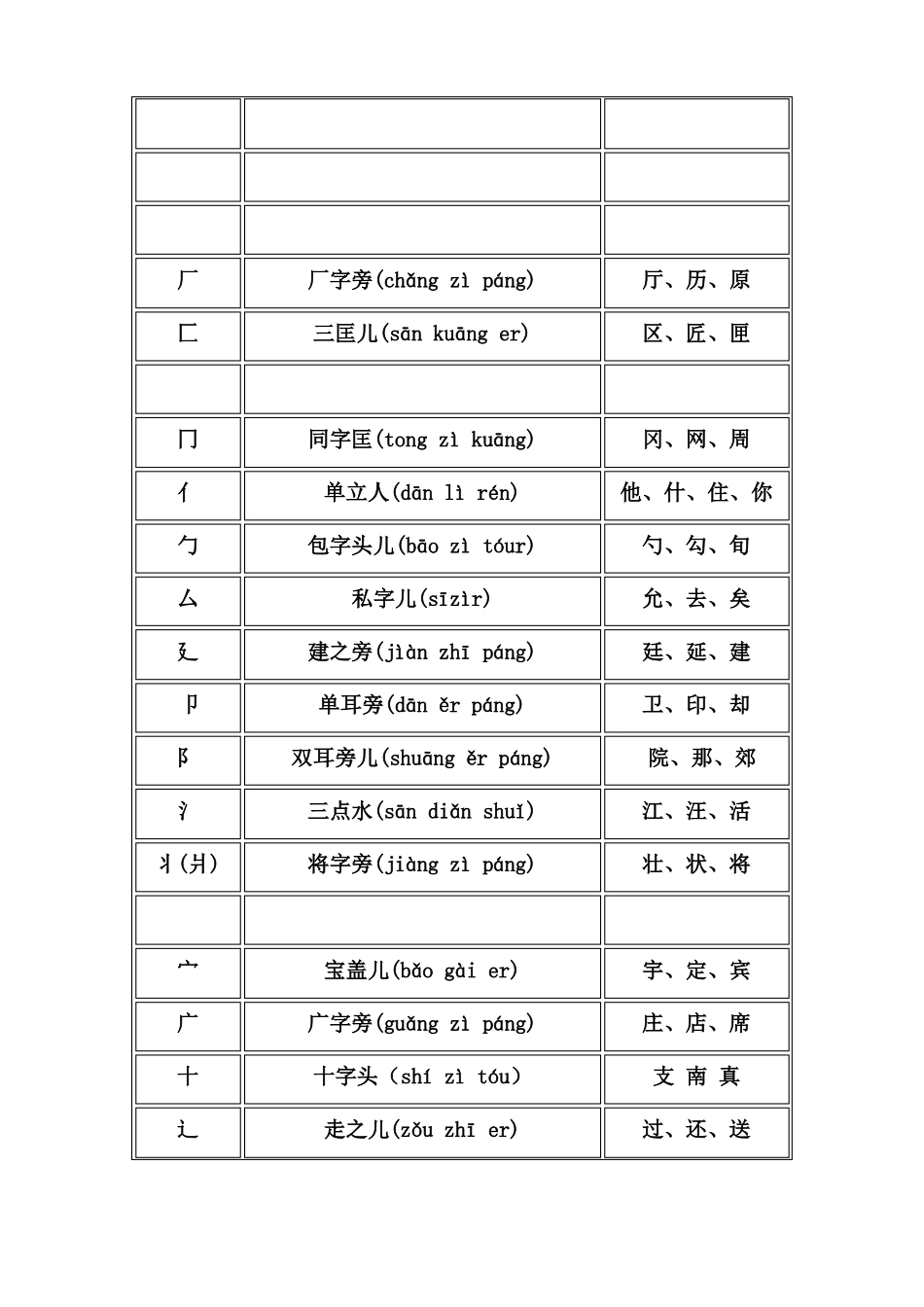 偏旁部首名称大全_第2页