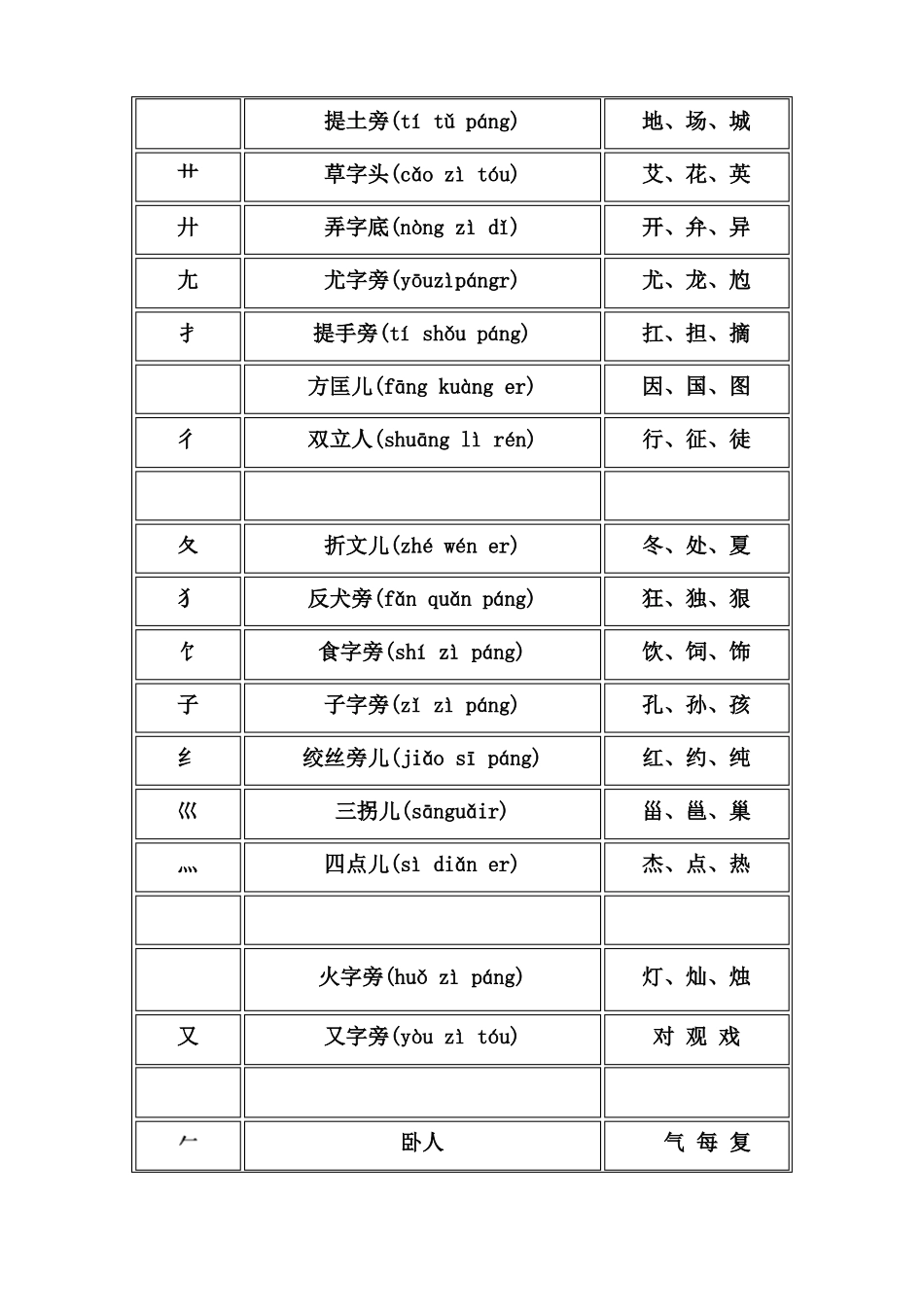 偏旁部首名称大全_第3页