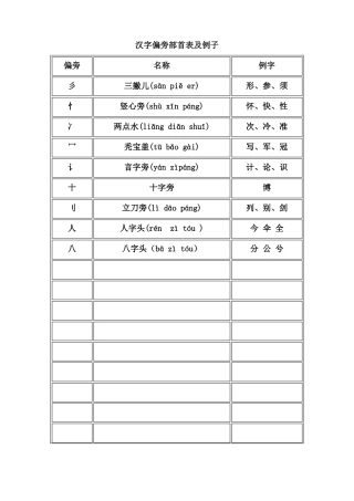 偏旁部首名称大全