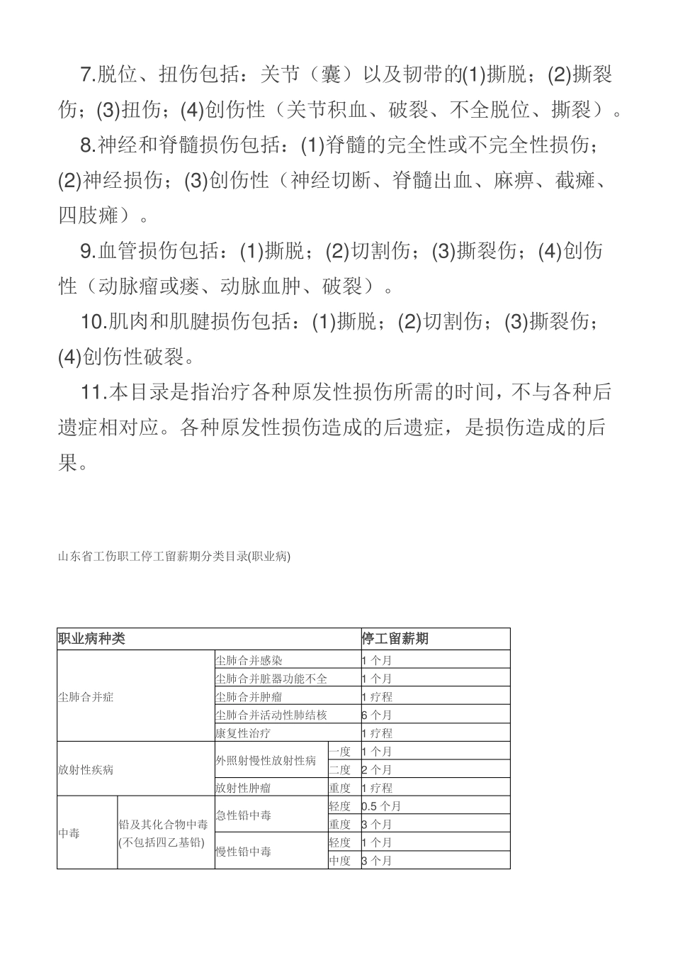 停工留薪期分类目录_第2页