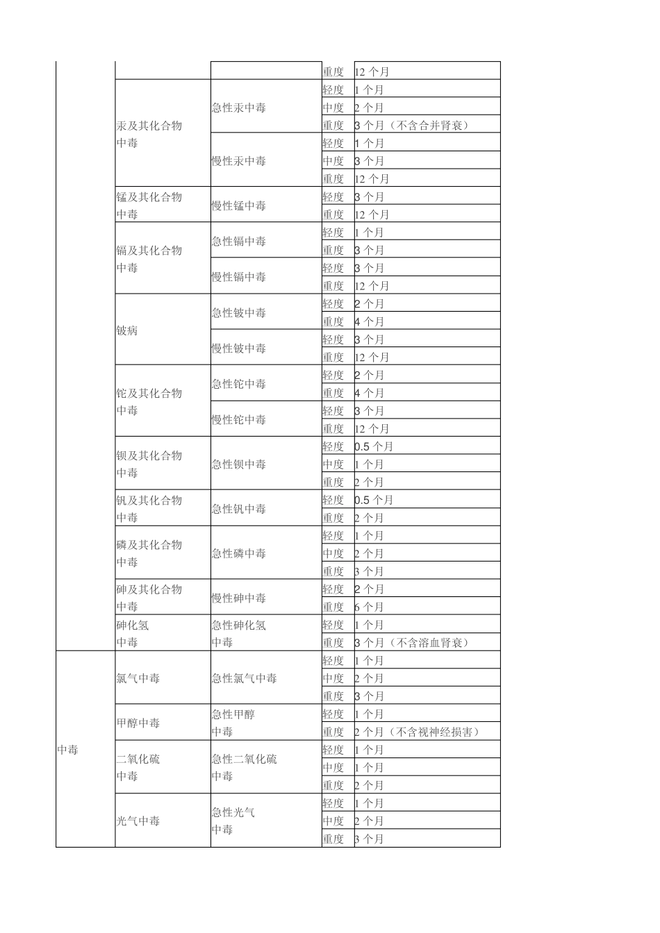 停工留薪期分类目录_第3页