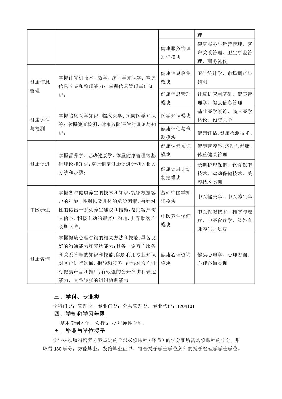 健康服务与管理专业本科人才培养方案_第3页