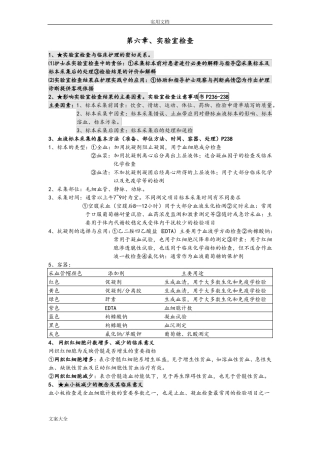健康评价重点④试验室检查