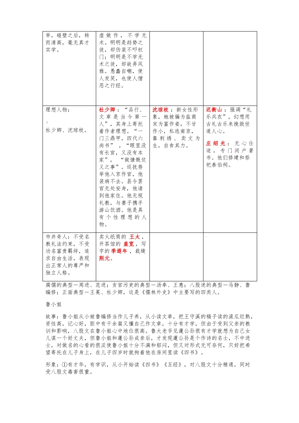 儒林外史人物形象复习_第2页