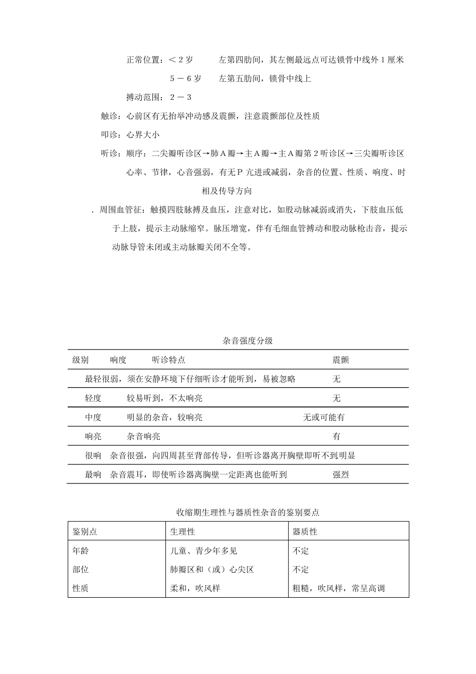 儿科先天性心脏病见习教案_第3页
