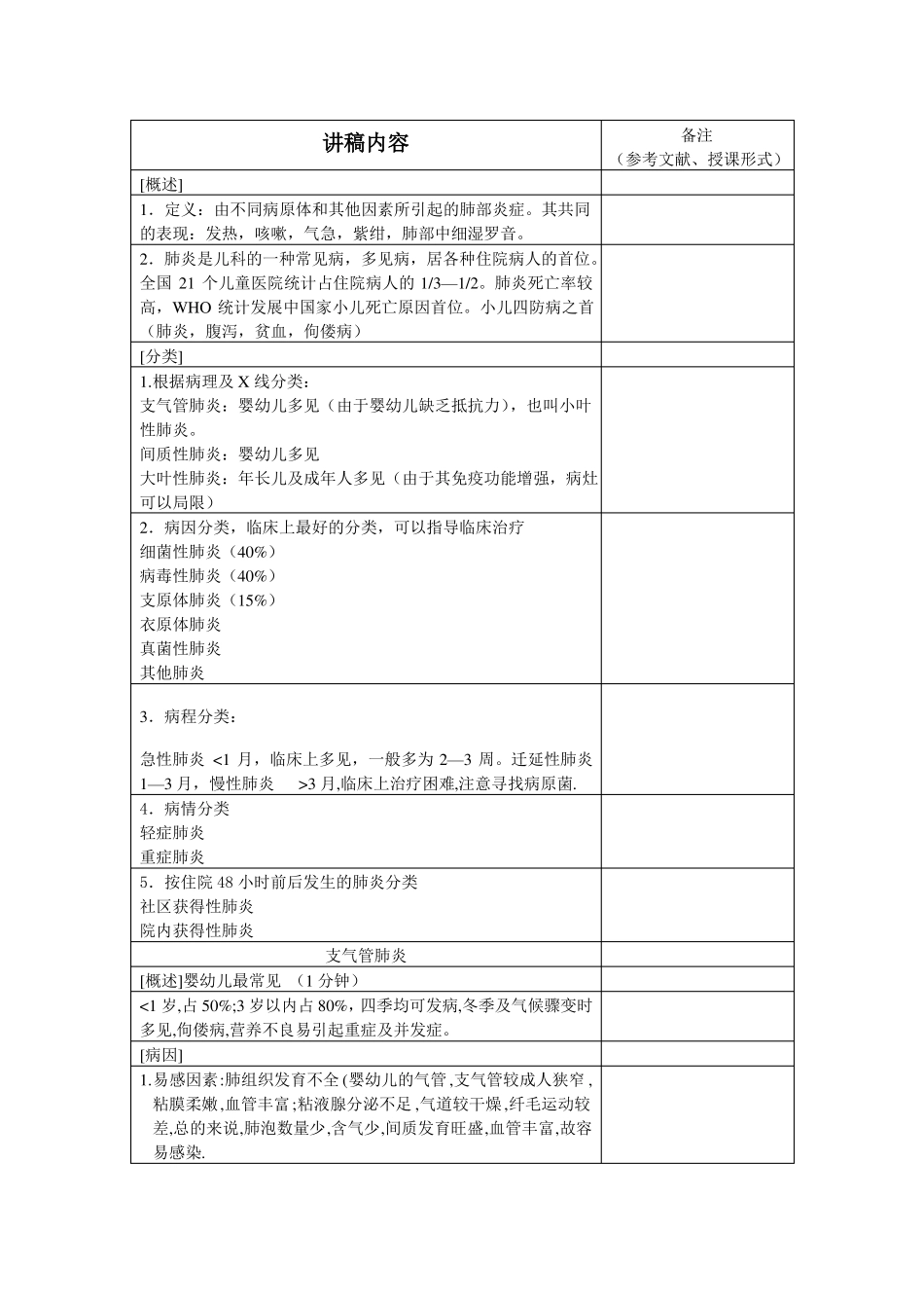 儿科学院教案肺炎_第2页